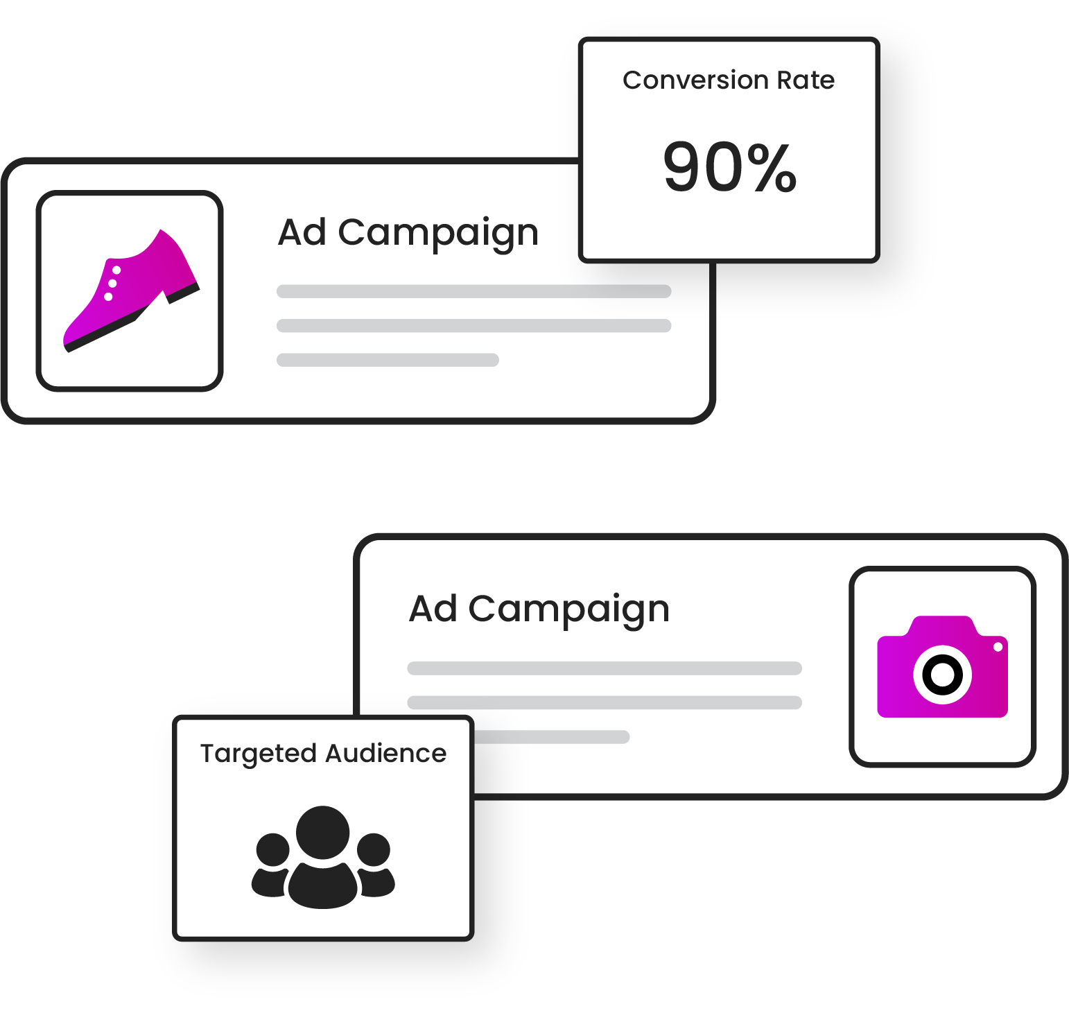 PPC performance