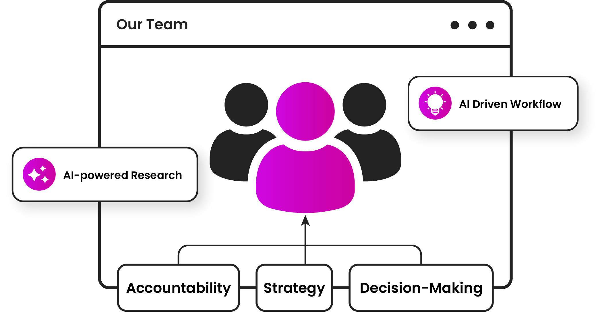 Ai supports people graphic