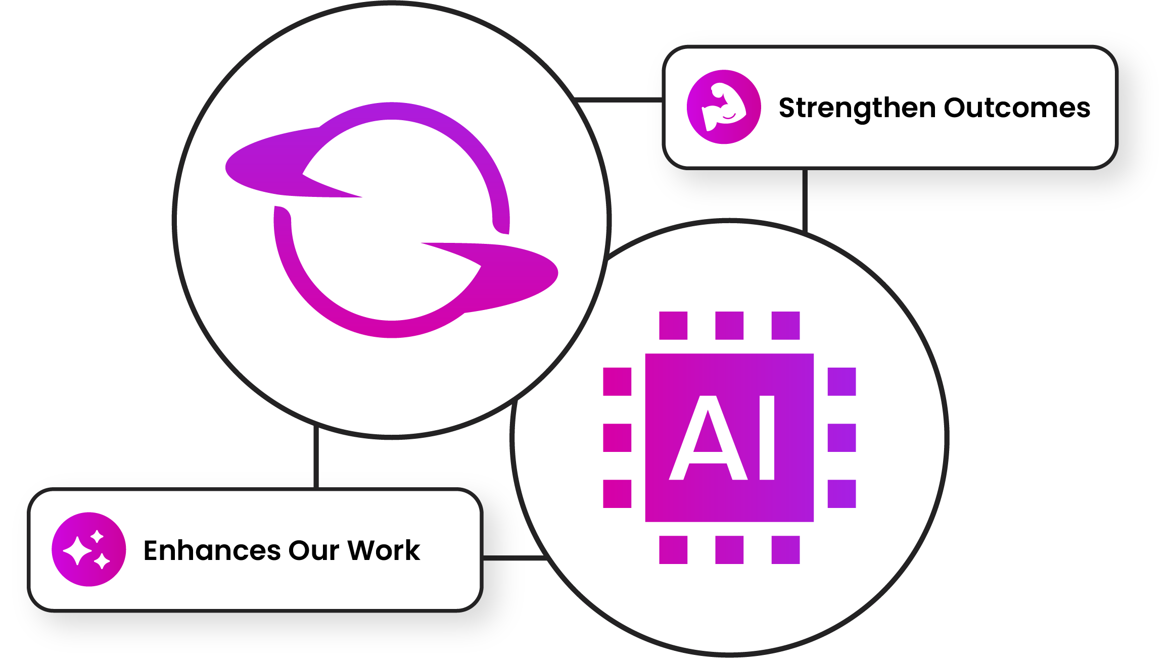 Skyfield's Approach to Ai graphic